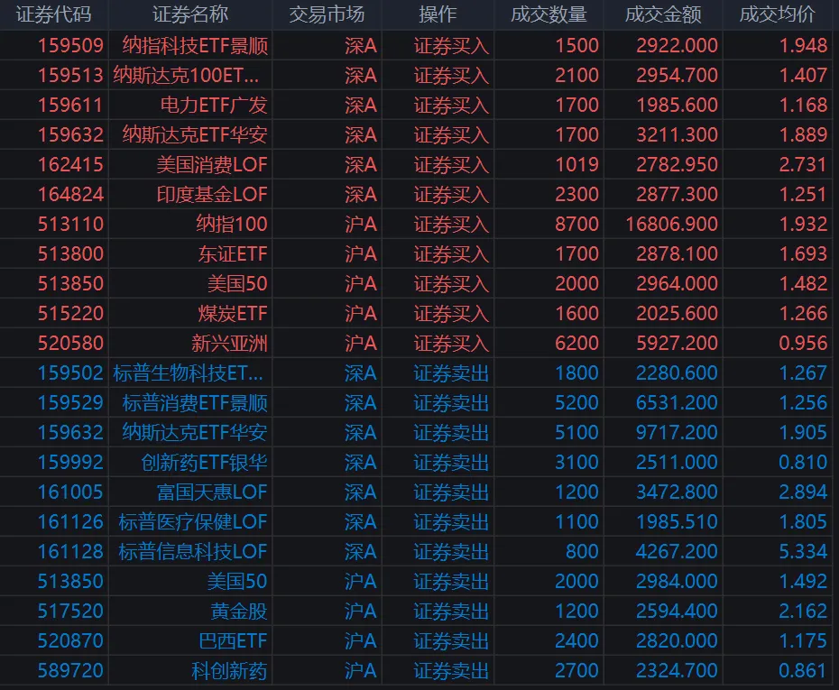 3.27市场复盘交易总结