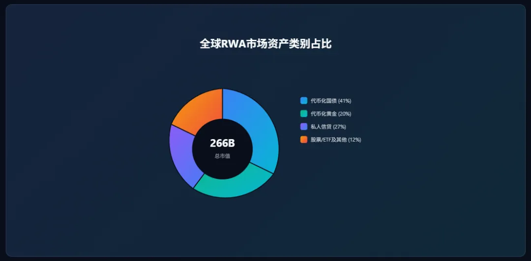 全球与中国RWA市场周报2026年3月21日 — 3月27日