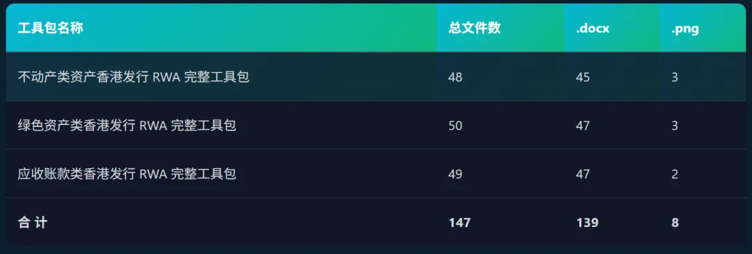 全球与中国RWA市场周报2026年3月21日 — 3月27日