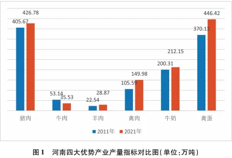 河南畜牧业生产发展稳定主要畜产品市场供给有效——党的十八大以来河南畜牧业生产情况