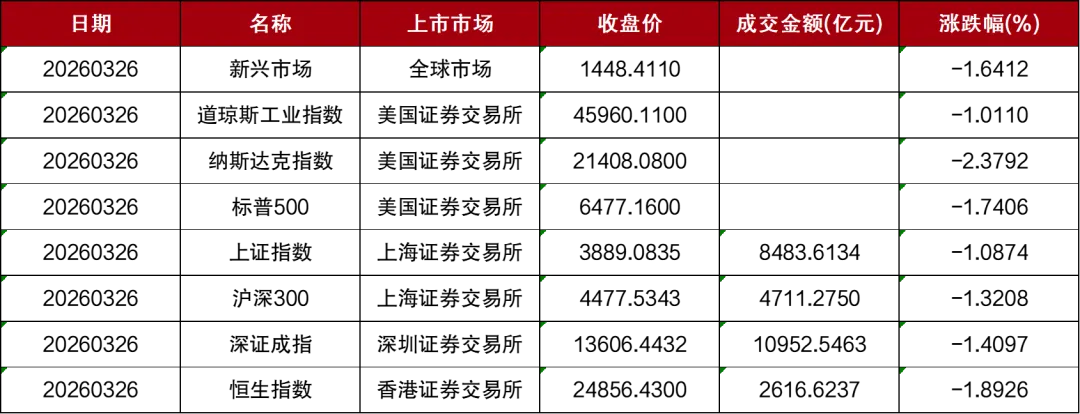 市场 | 每日财经市场简报