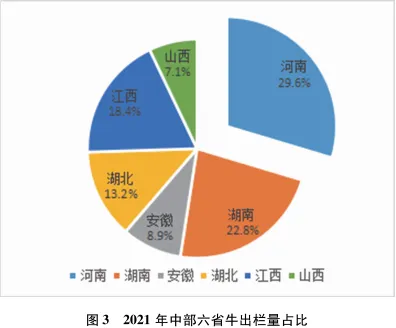 河南畜牧业生产发展稳定主要畜产品市场供给有效——党的十八大以来河南畜牧业生产情况