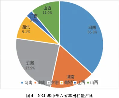 河南畜牧业生产发展稳定主要畜产品市场供给有效——党的十八大以来河南畜牧业生产情况