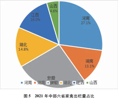 河南畜牧业生产发展稳定主要畜产品市场供给有效——党的十八大以来河南畜牧业生产情况