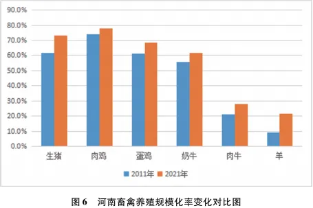 河南畜牧业生产发展稳定主要畜产品市场供给有效——党的十八大以来河南畜牧业生产情况