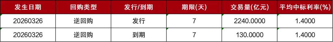 市场 | 每日财经市场简报
