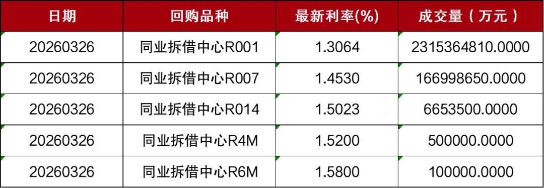 市场 | 每日财经市场简报