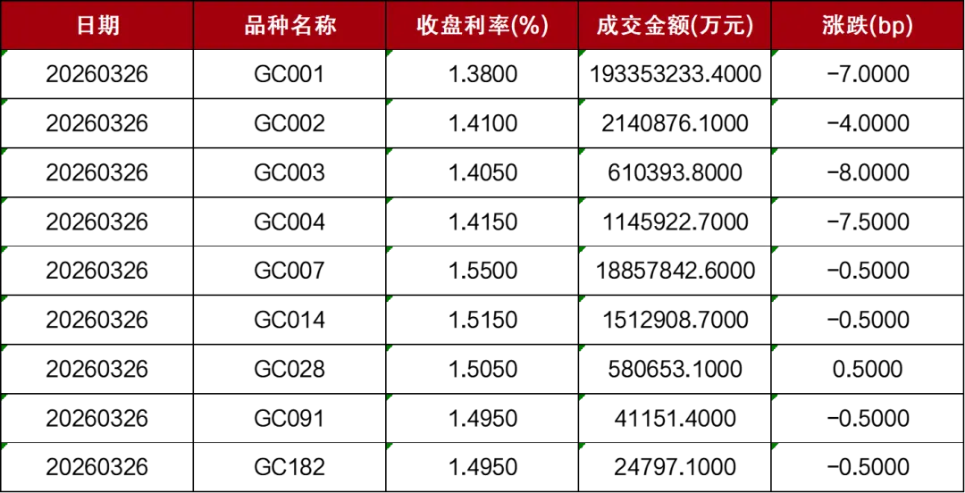 市场 | 每日财经市场简报