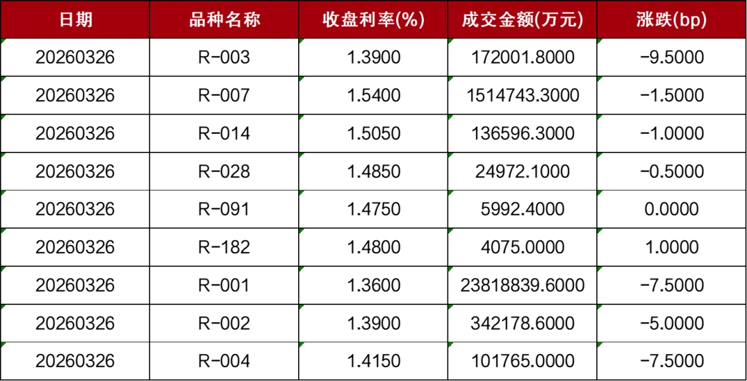 市场 | 每日财经市场简报