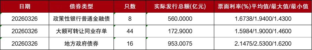 市场 | 每日财经市场简报