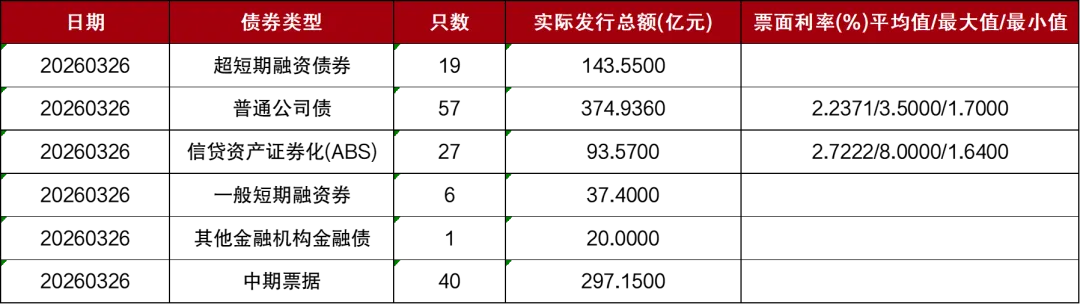 市场 | 每日财经市场简报