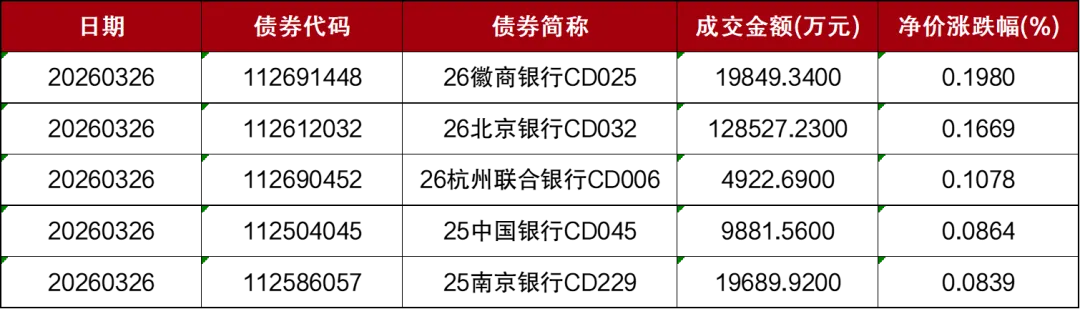 市场 | 每日财经市场简报