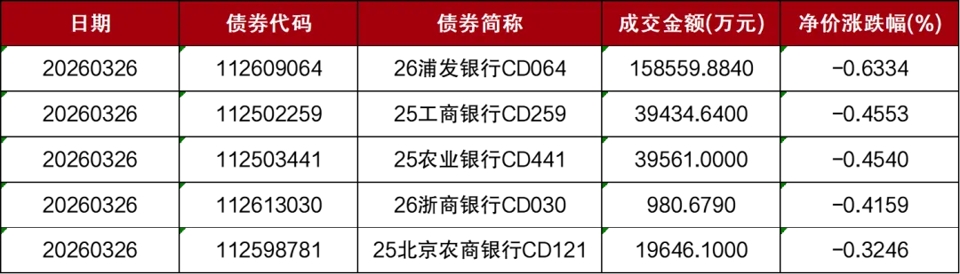 市场 | 每日财经市场简报