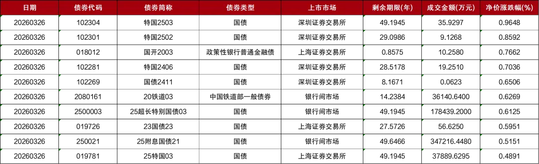 市场 | 每日财经市场简报