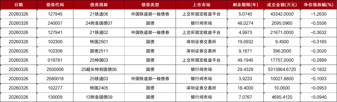 市场 | 每日财经市场简报