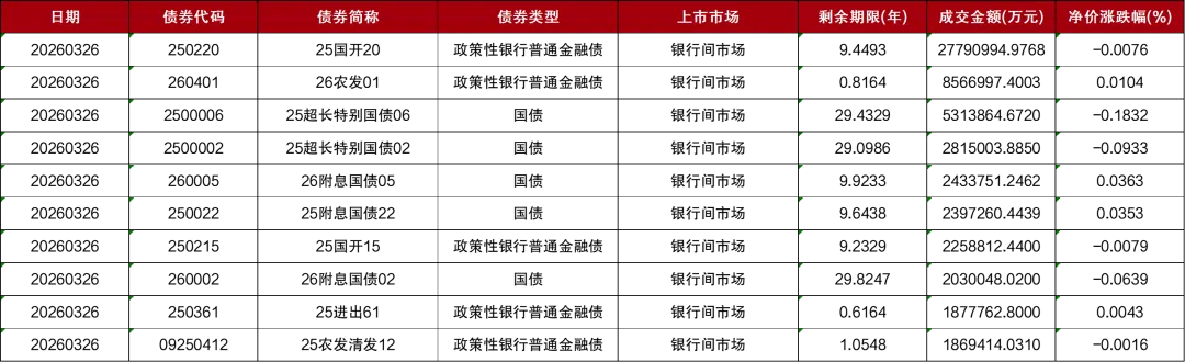 市场 | 每日财经市场简报