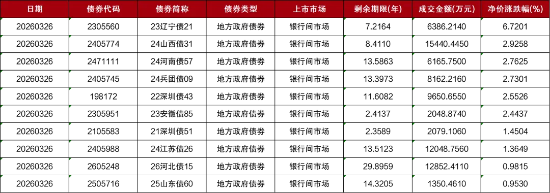 市场 | 每日财经市场简报