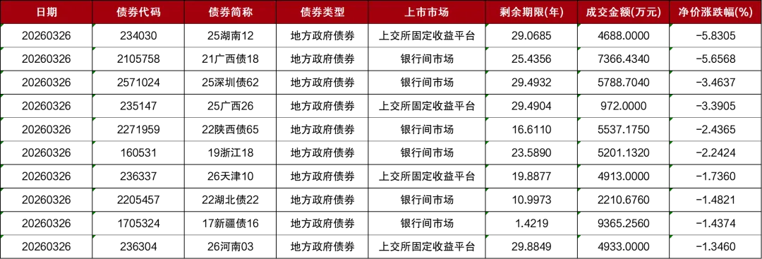 市场 | 每日财经市场简报