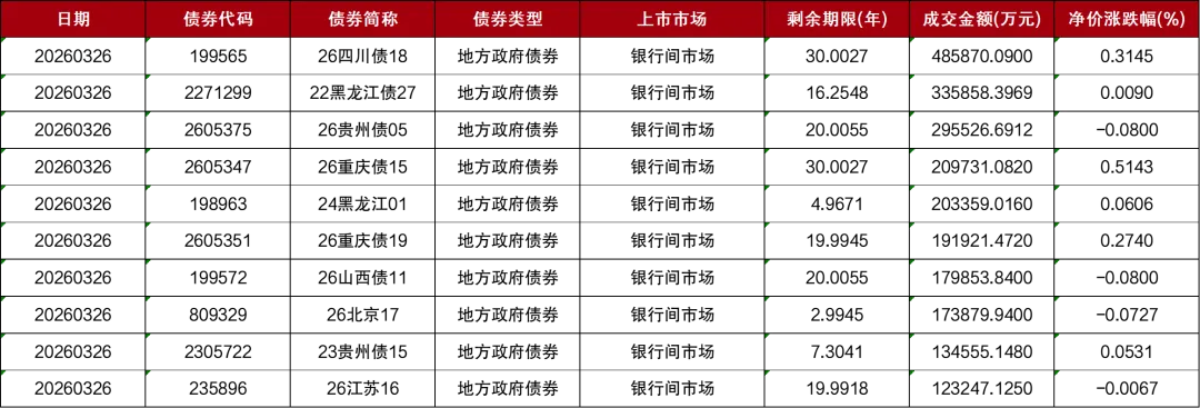 市场 | 每日财经市场简报