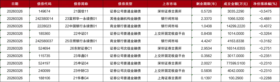 市场 | 每日财经市场简报