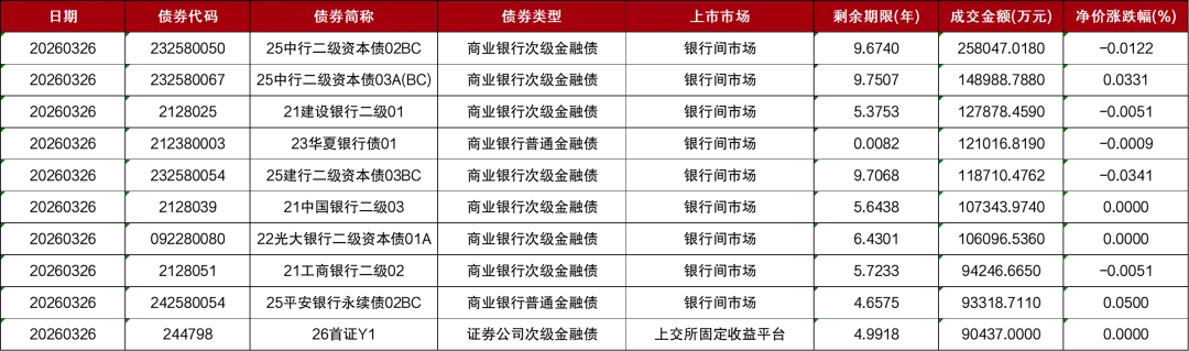 市场 | 每日财经市场简报