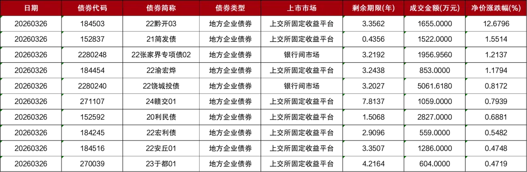 市场 | 每日财经市场简报