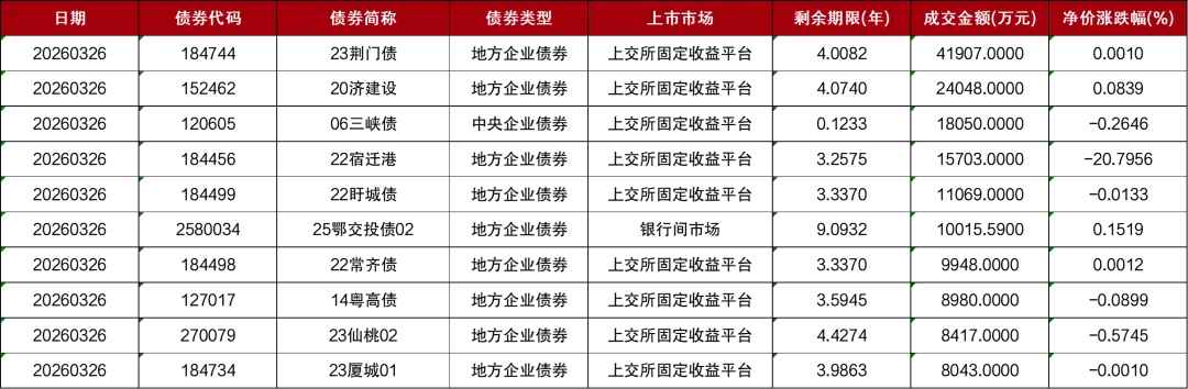 市场 | 每日财经市场简报