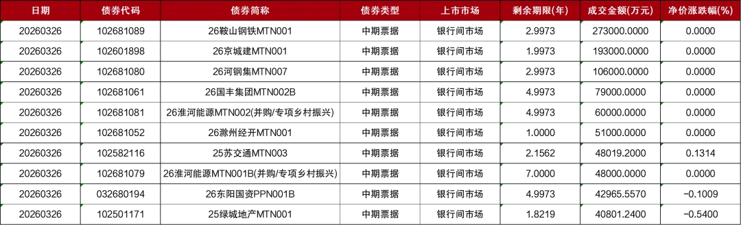 市场 | 每日财经市场简报