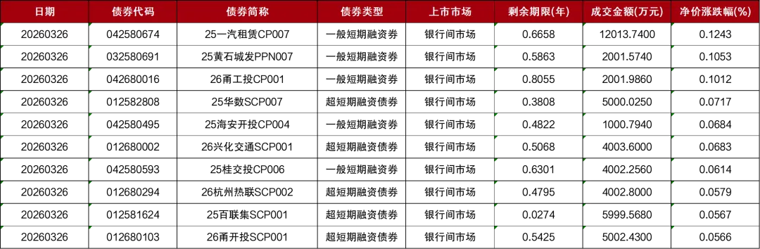 市场 | 每日财经市场简报