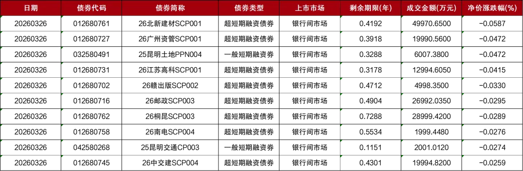 市场 | 每日财经市场简报