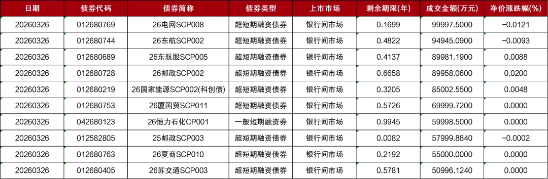 市场 | 每日财经市场简报