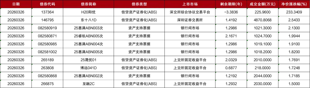 市场 | 每日财经市场简报