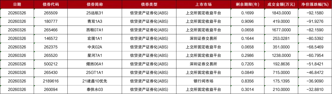 市场 | 每日财经市场简报