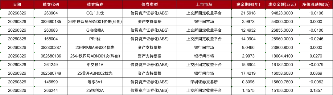 市场 | 每日财经市场简报