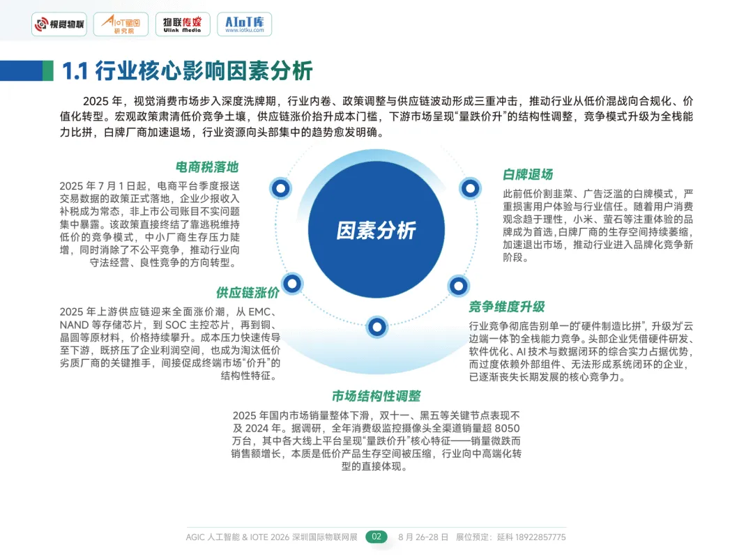 2026AIoT视觉消费市场调研报告-AIoT星图研究院