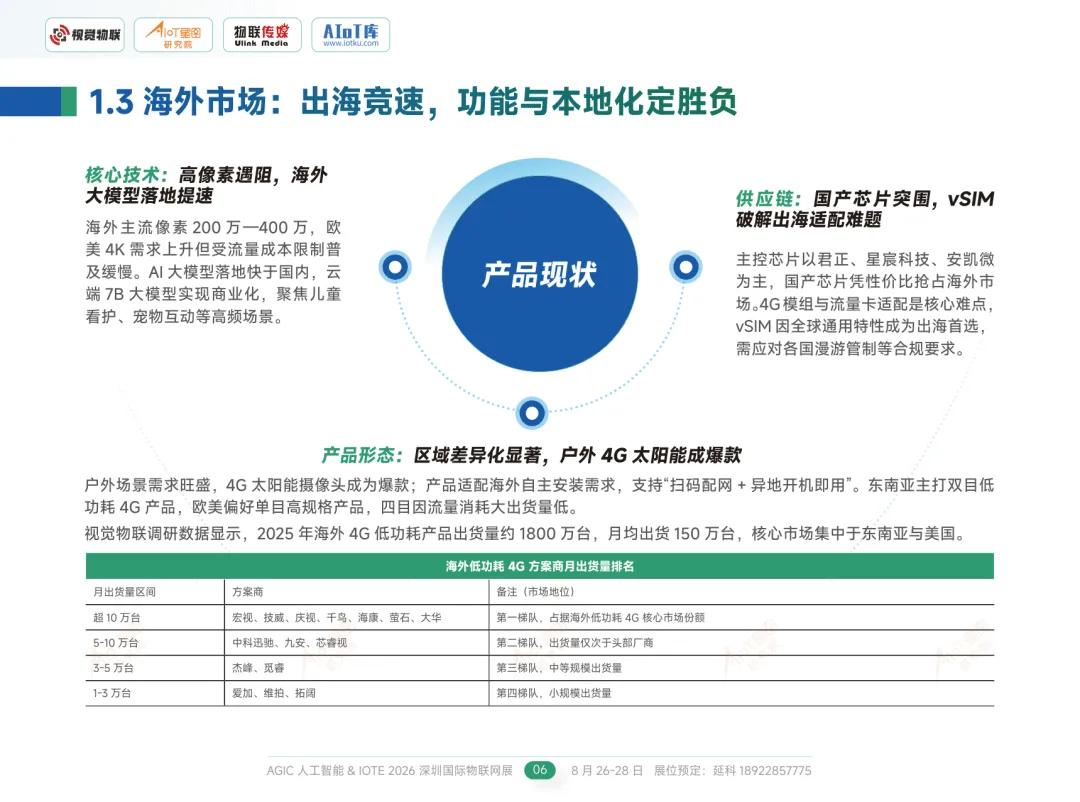 2026AIoT视觉消费市场调研报告-AIoT星图研究院