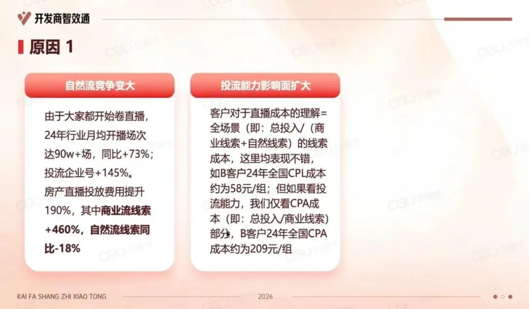 2026年开发商在抖音如何高效获客.pdf