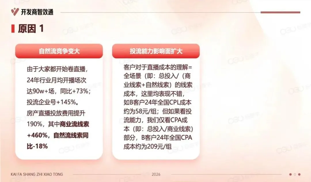 2026年开发商在抖音如何高效获客.pdf