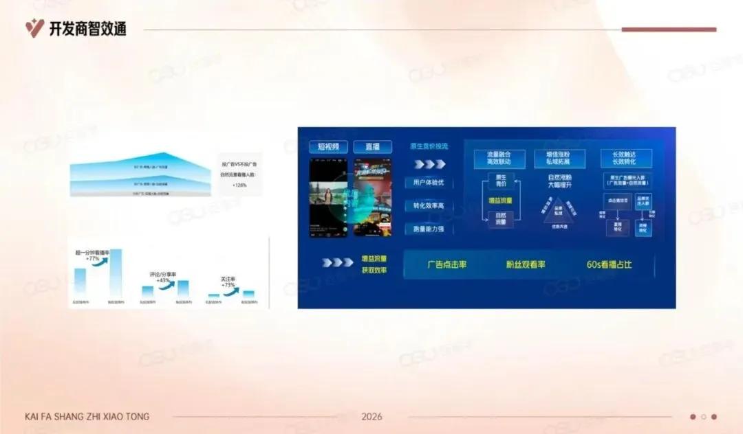 2026年开发商在抖音如何高效获客.pdf