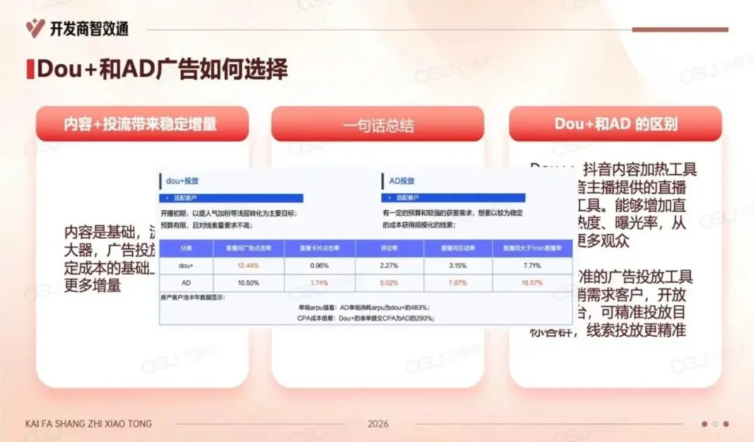 2026年开发商在抖音如何高效获客.pdf