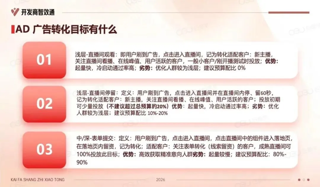 2026年开发商在抖音如何高效获客.pdf