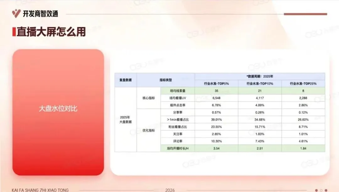 2026年开发商在抖音如何高效获客.pdf