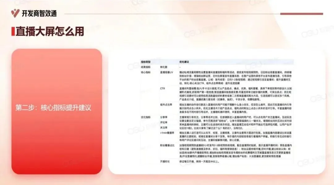 2026年开发商在抖音如何高效获客.pdf
