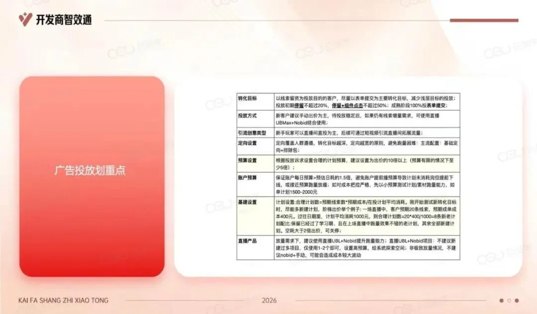 2026年开发商在抖音如何高效获客.pdf