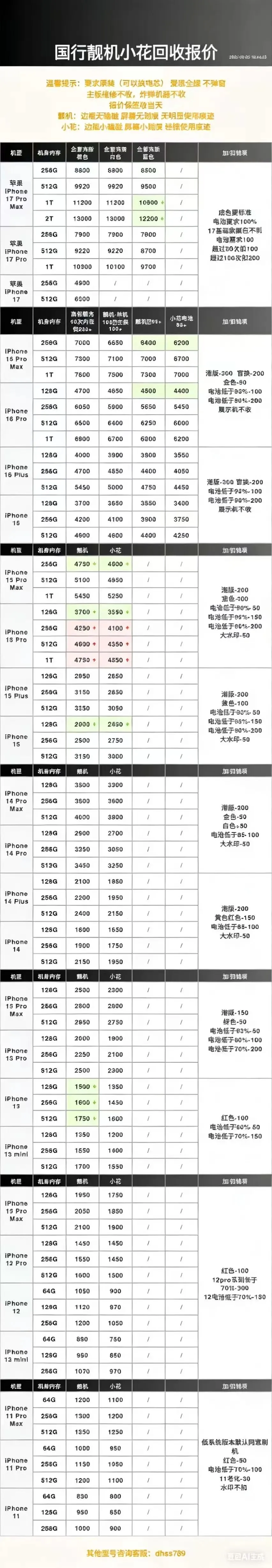 深圳市场苹果手机回收报价