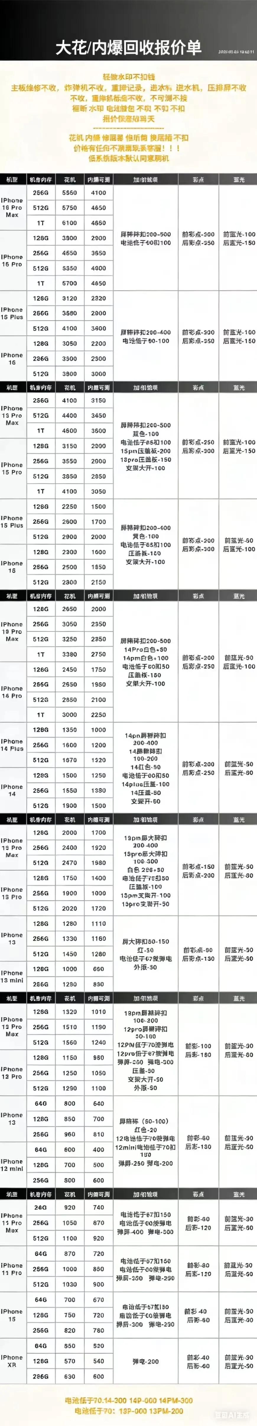 深圳市场苹果手机回收报价