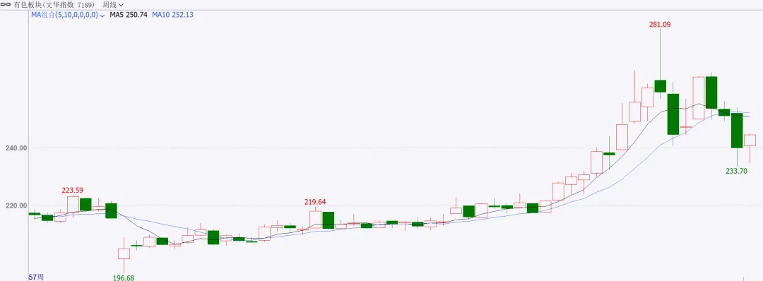 商品市场周度点评3.28