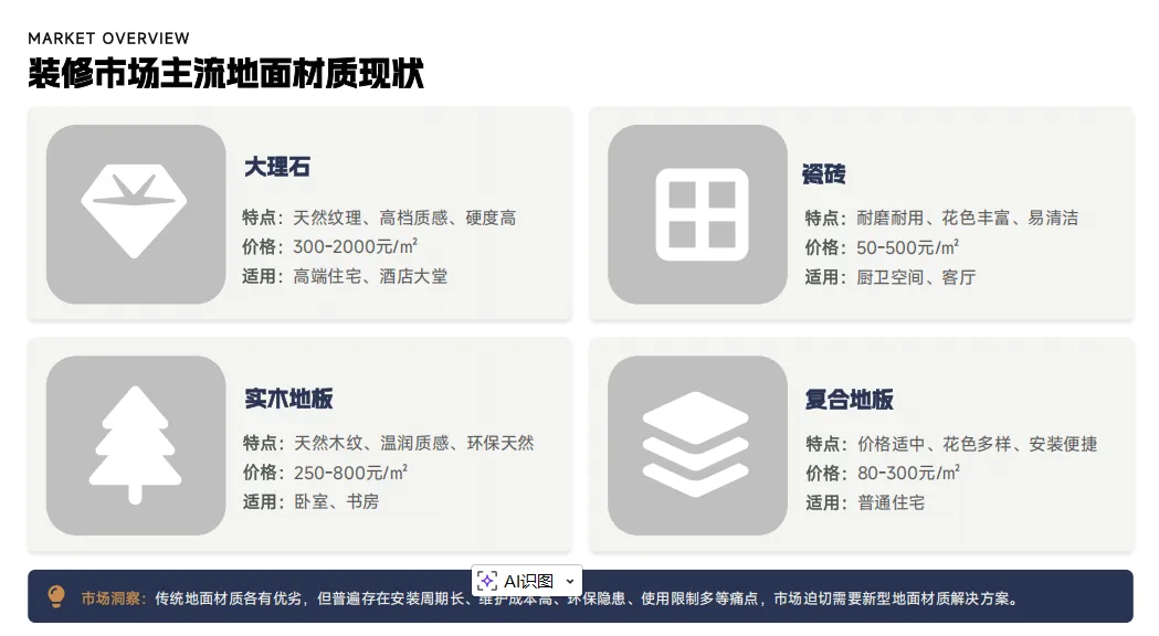 装修市场主流地面材质现状——SPC地板