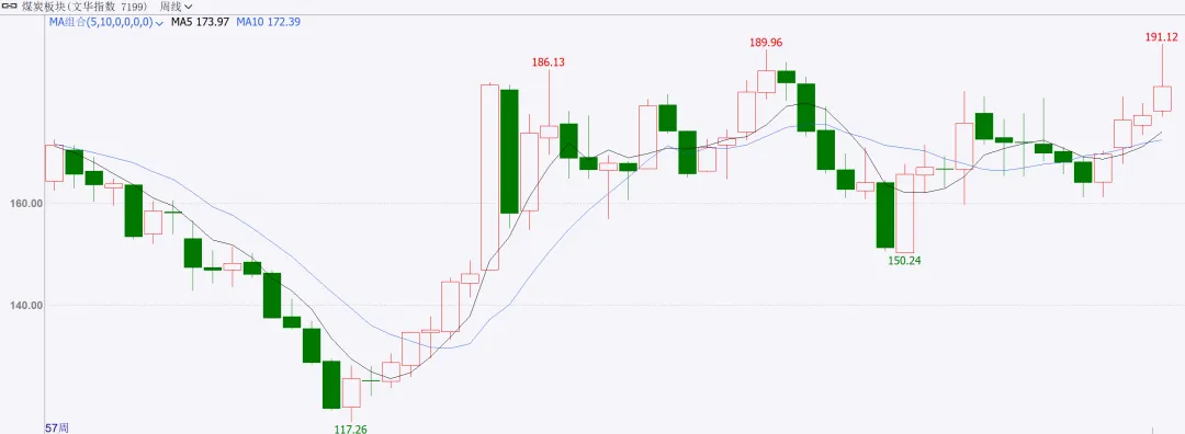 商品市场周度点评3.28