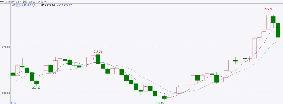 商品市场周度点评3.28